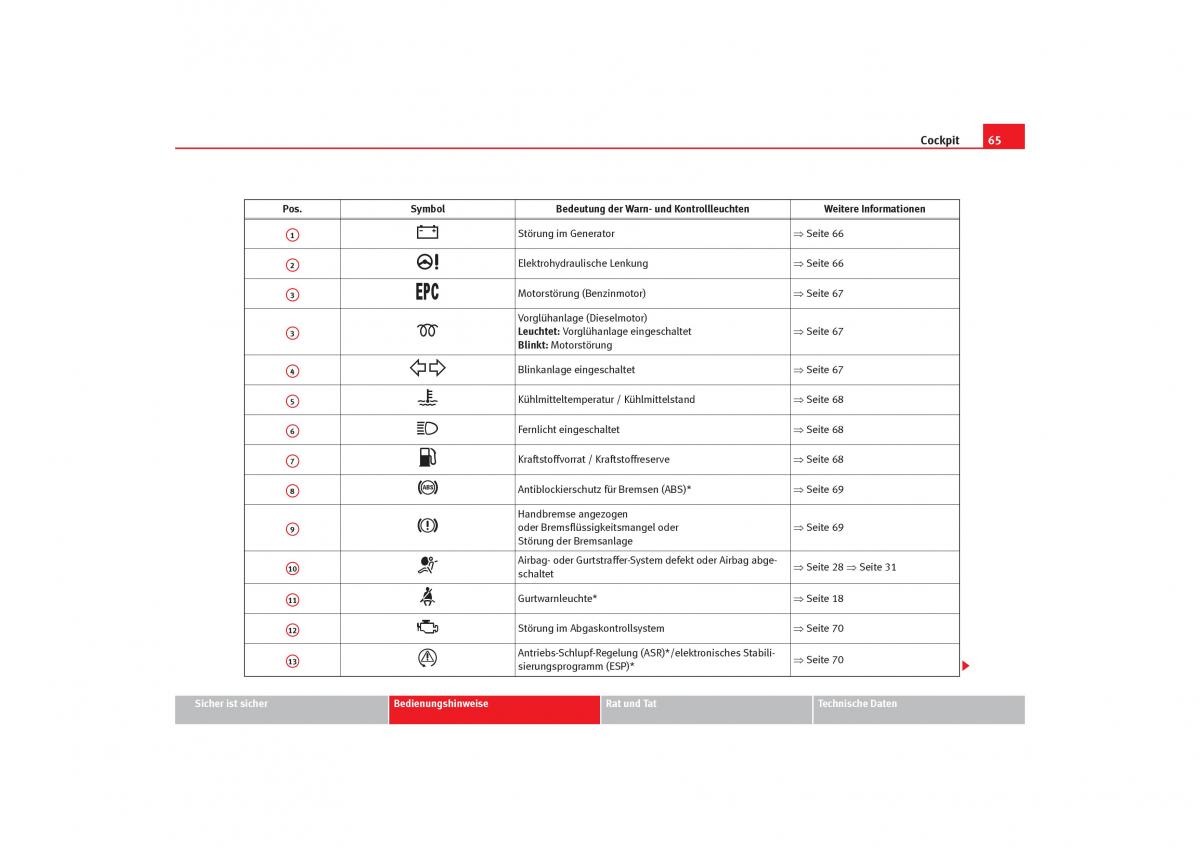 Seat Cordoba II 2 Handbuch / page 67