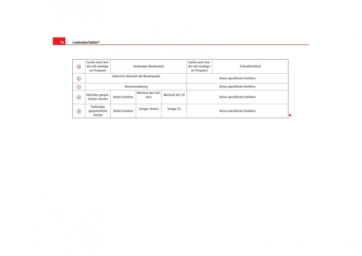 Seat Cordoba II 2 Handbuch / page 76