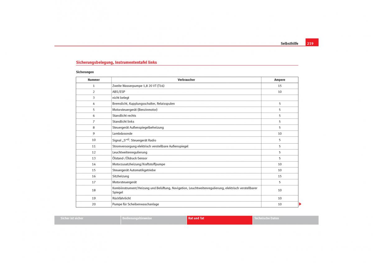 Seat Cordoba II 2 Handbuch / page 221