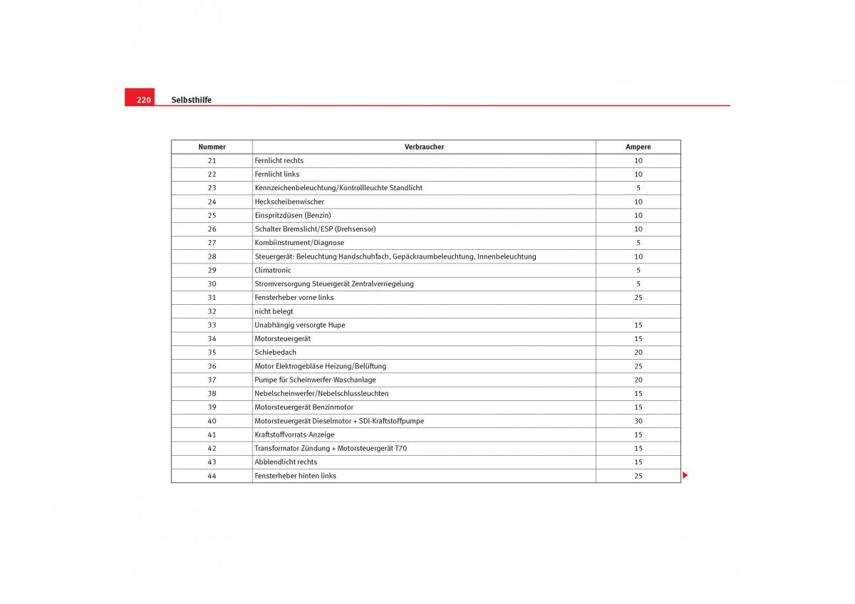 Seat Cordoba II 2 Handbuch / page 222