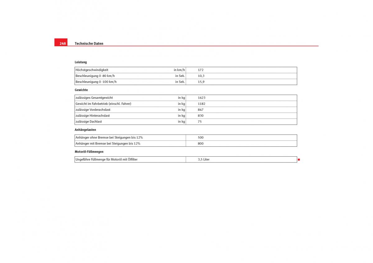 Seat Cordoba II 2 Handbuch / page 250