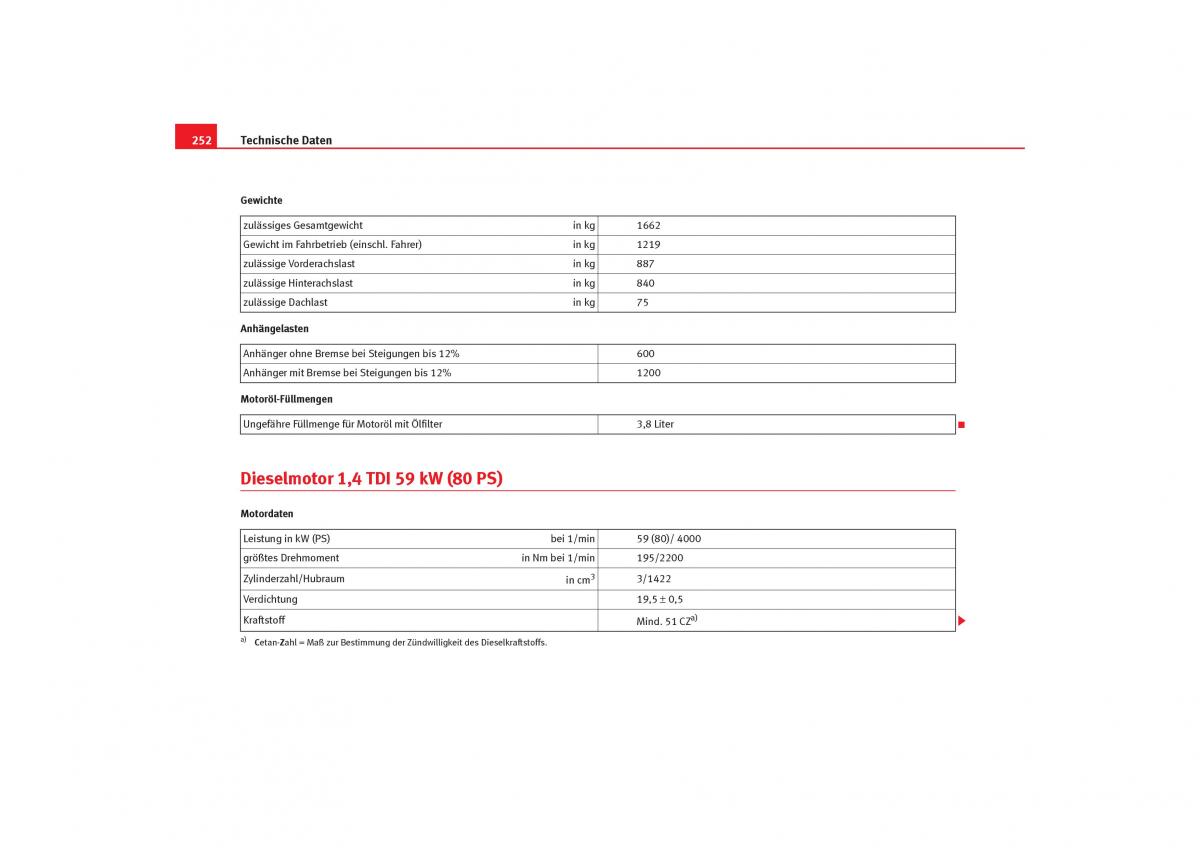 Seat Cordoba II 2 Handbuch / page 254