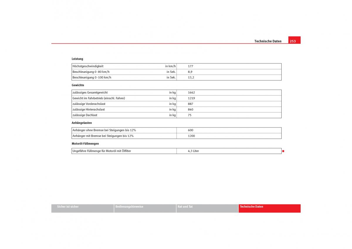 Seat Cordoba II 2 Handbuch / page 255