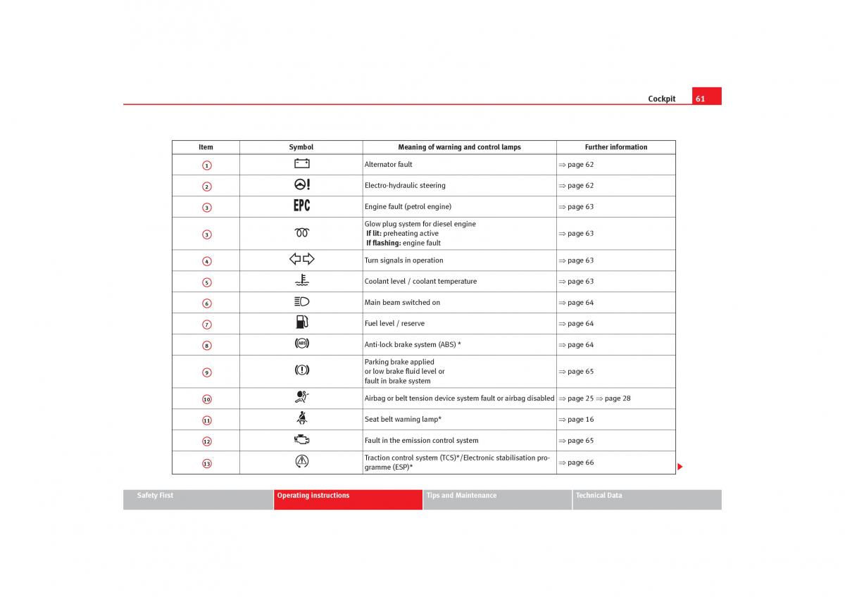 Seat Cordoba II 2 owners manual / page 63