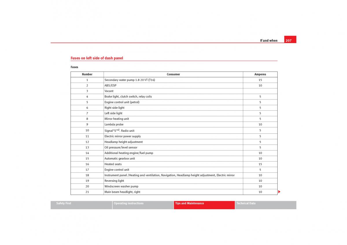 Seat Cordoba II 2 owners manual / page 209