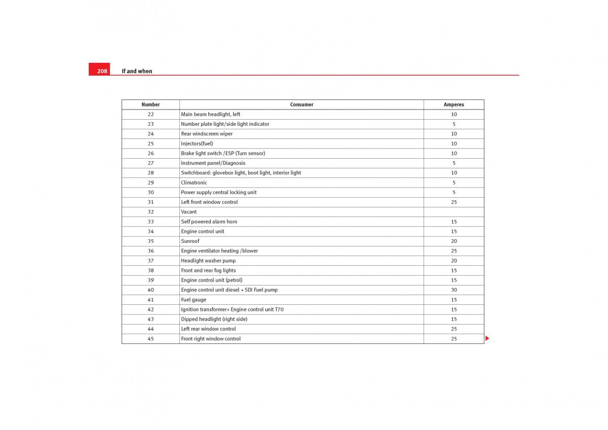 Seat Cordoba II 2 owners manual / page 210