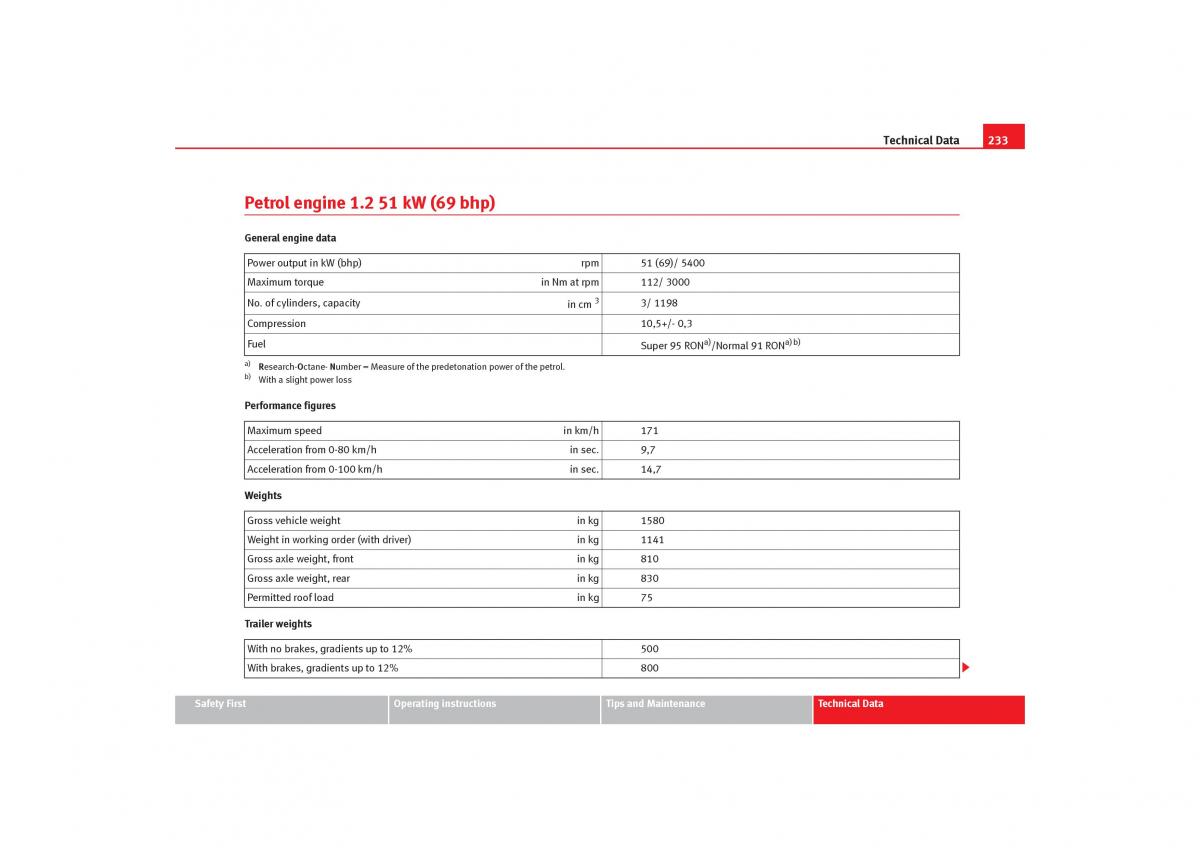 Seat Cordoba II 2 owners manual / page 235