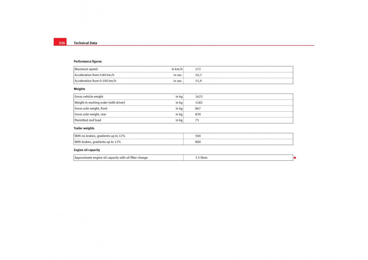 Seat Cordoba II 2 owners manual / page 238