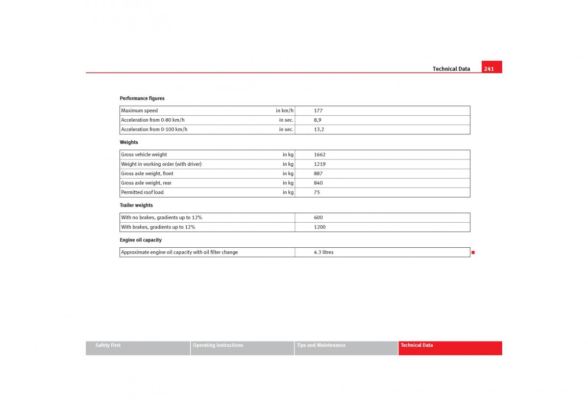 Seat Cordoba II 2 owners manual / page 243