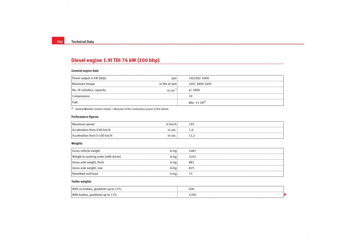 Seat Cordoba II 2 owners manual / page 244