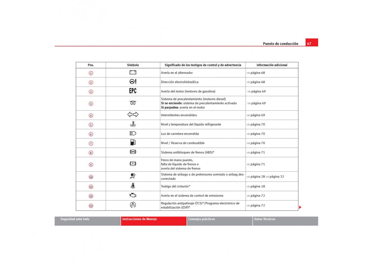 Seat Cordoba II 2 manual del propietario / page 69