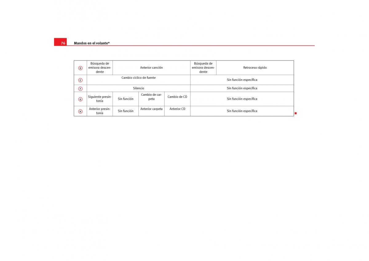 Seat Cordoba II 2 manual del propietario / page 78