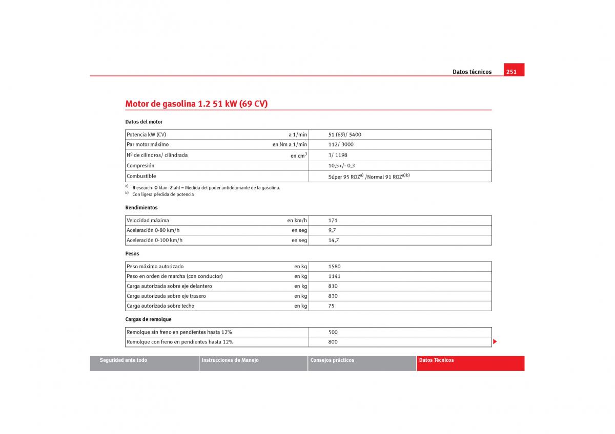 Seat Cordoba II 2 manual del propietario / page 253