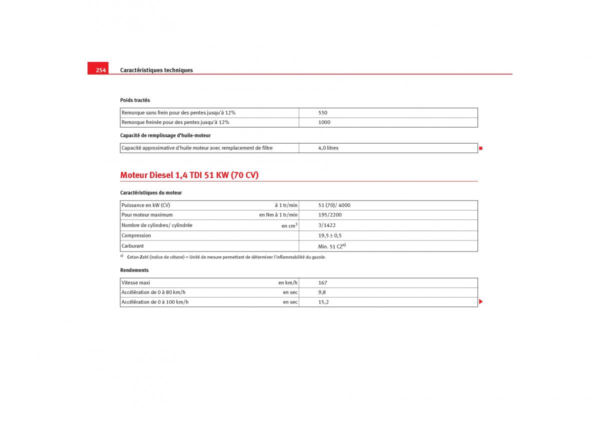 Seat Cordoba II 2 manuel du proprietaire / page 256