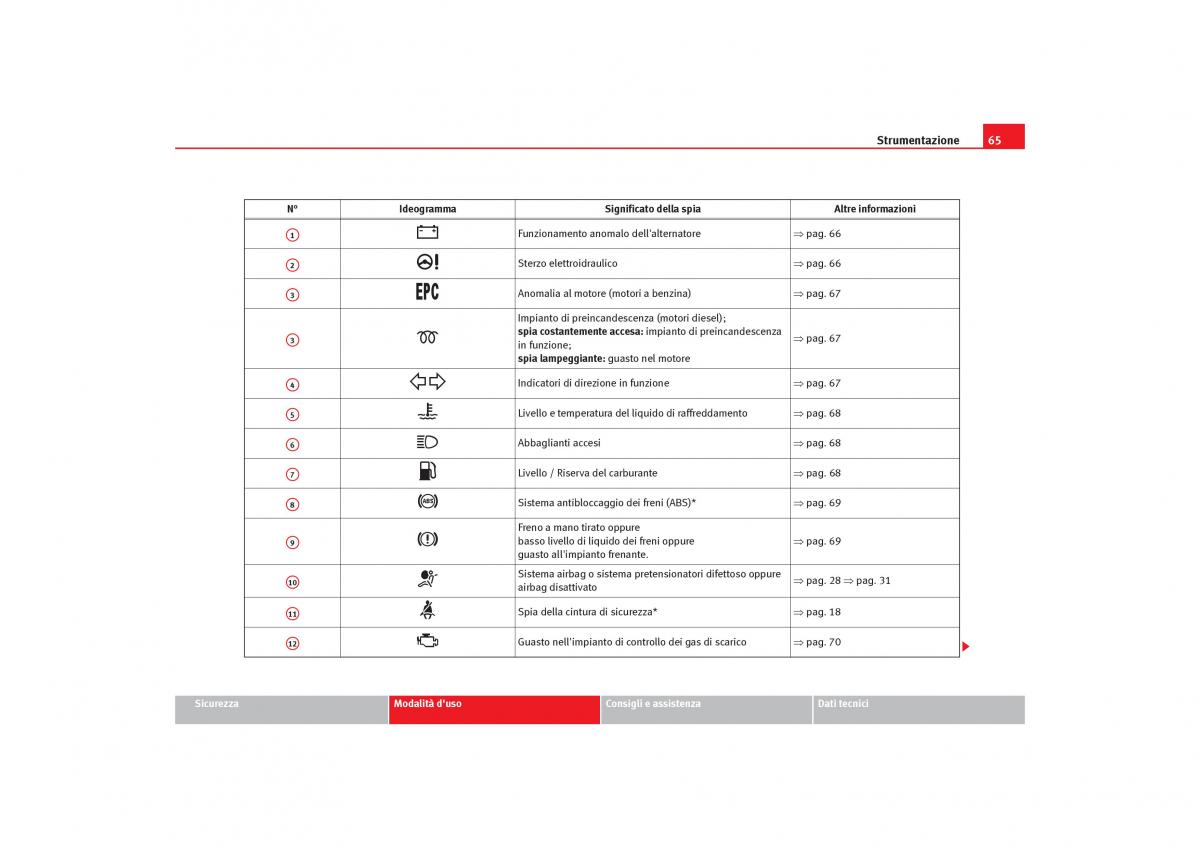 Seat Cordoba II 2 manuale del proprietario / page 67