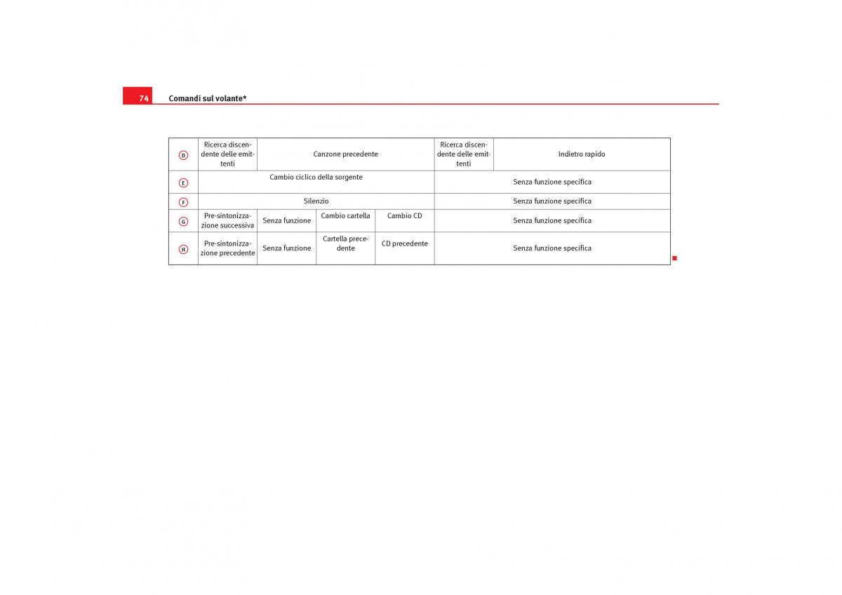 Seat Cordoba II 2 manuale del proprietario / page 76