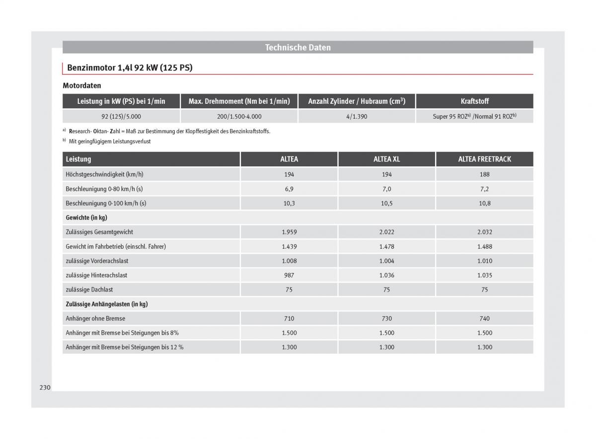 Seat Altea Handbuch / page 232