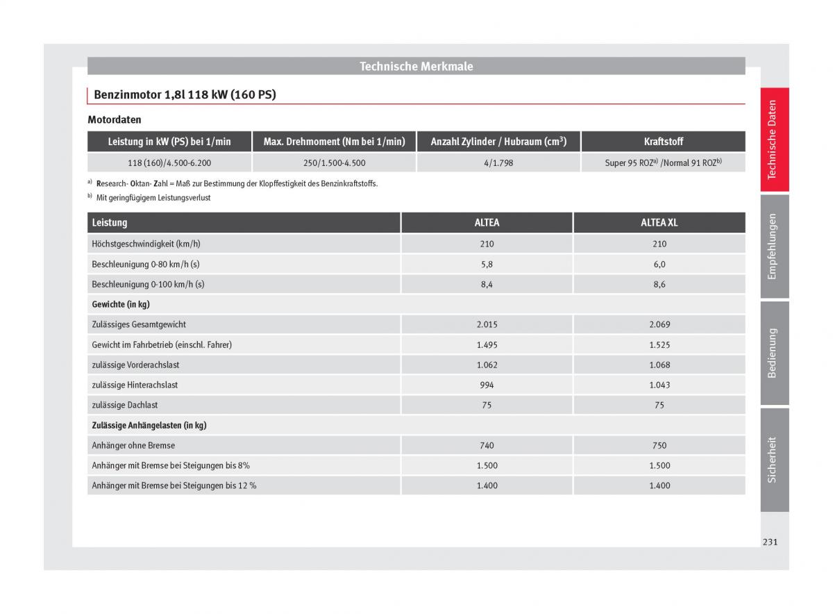 Seat Altea Handbuch / page 233