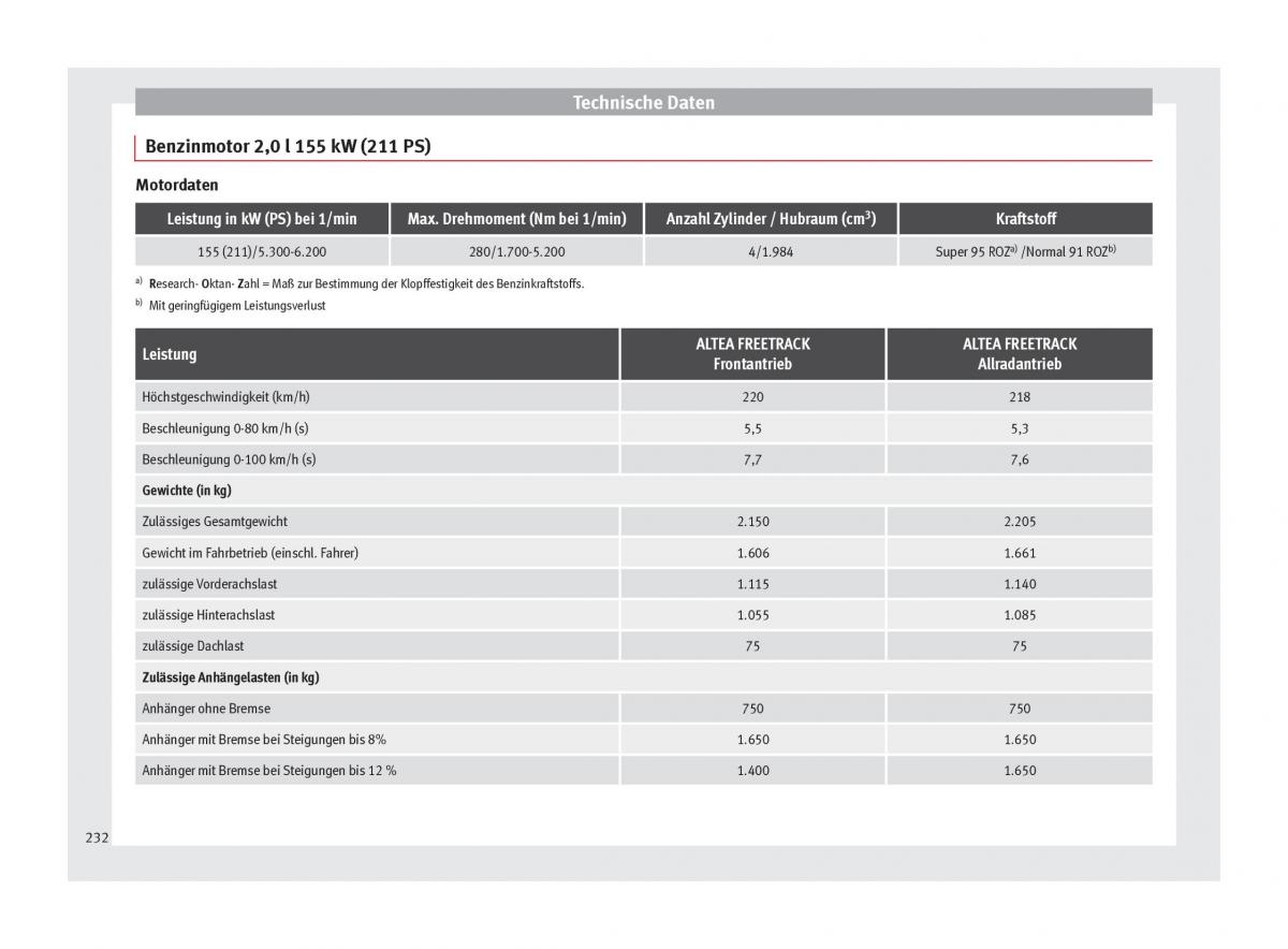 Seat Altea Handbuch / page 234