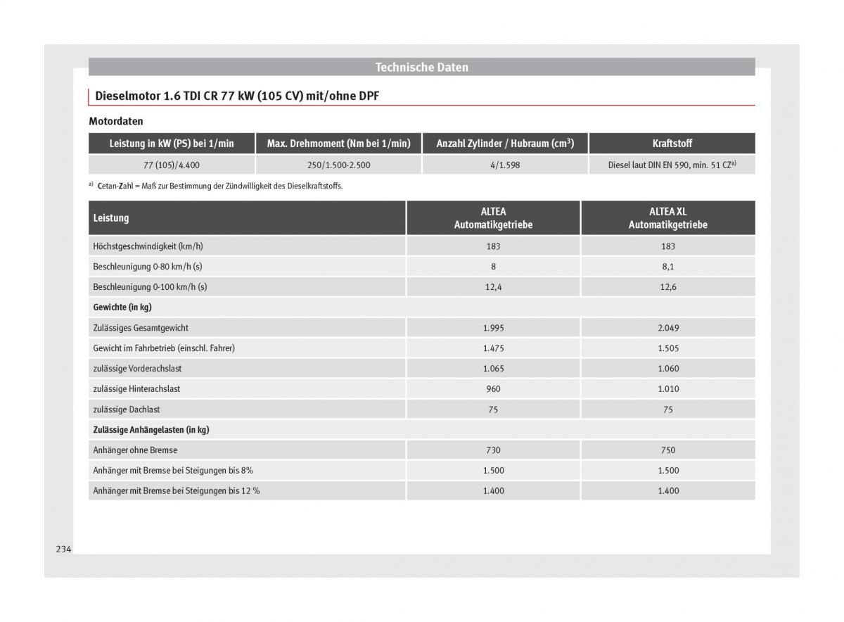 Seat Altea Handbuch / page 236