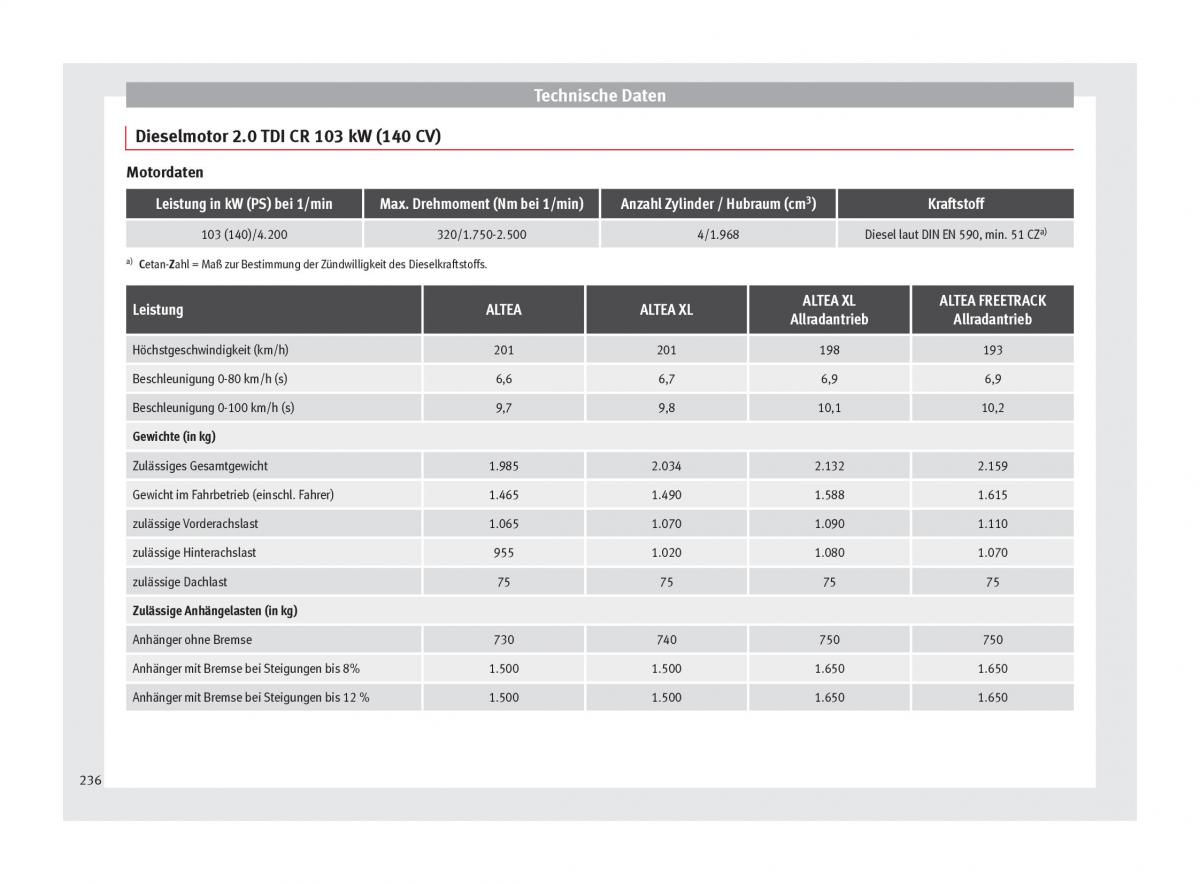 Seat Altea Handbuch / page 238