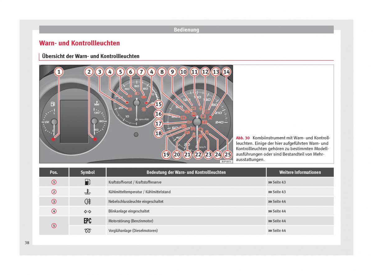 Seat Altea Handbuch / page 40