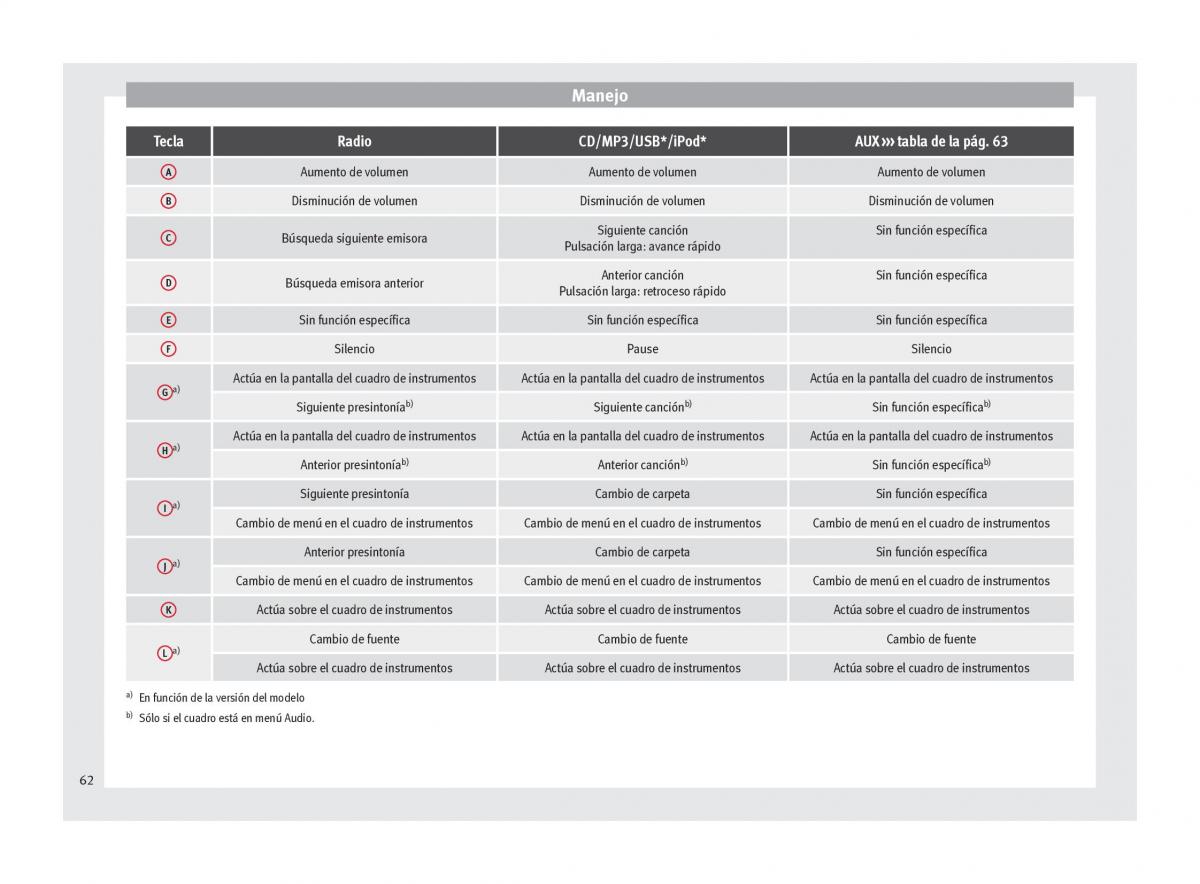 Seat Altea manual del propietario / page 64