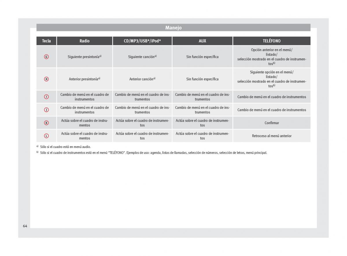 Seat Altea manual del propietario / page 66