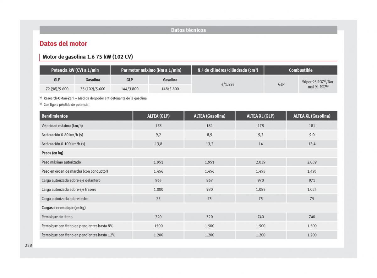 Seat Altea manual del propietario / page 230