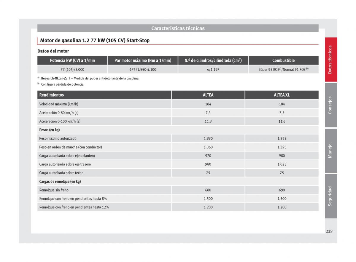 Seat Altea manual del propietario / page 231