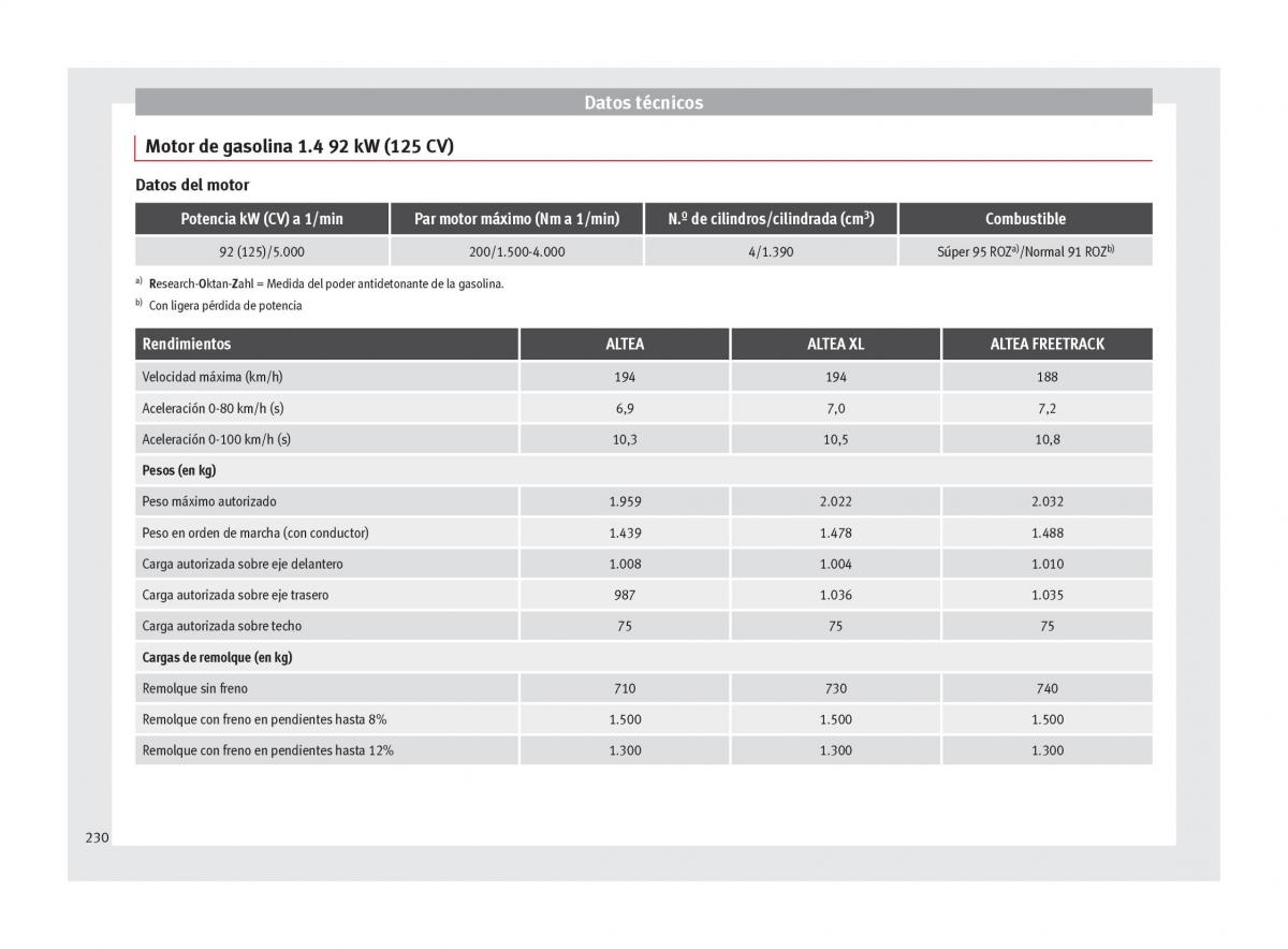 Seat Altea manual del propietario / page 232