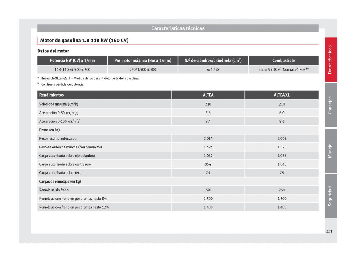 Seat Altea manual del propietario / page 233