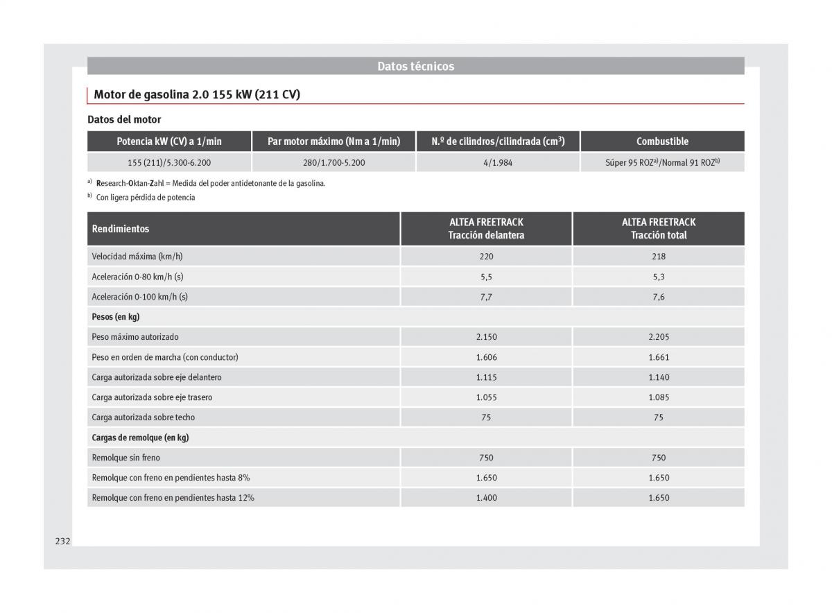 Seat Altea manual del propietario / page 234