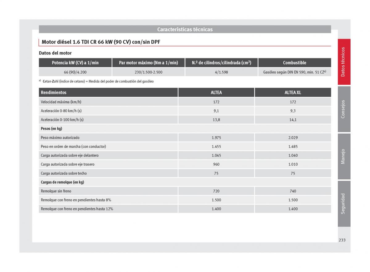 Seat Altea manual del propietario / page 235