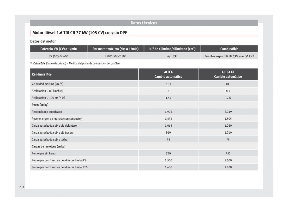 Seat Altea manual del propietario / page 236