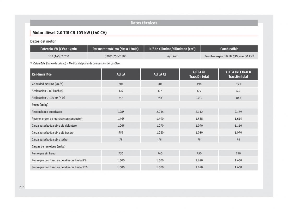 Seat Altea manual del propietario / page 238