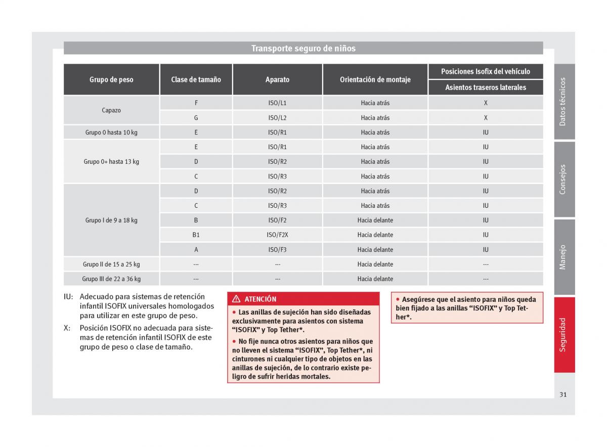 Seat Altea manual del propietario / page 33