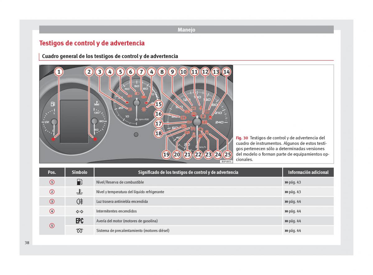 Seat Altea manual del propietario / page 40