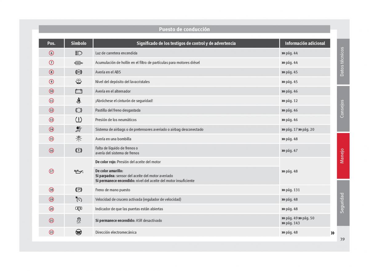 Seat Altea manual del propietario / page 41