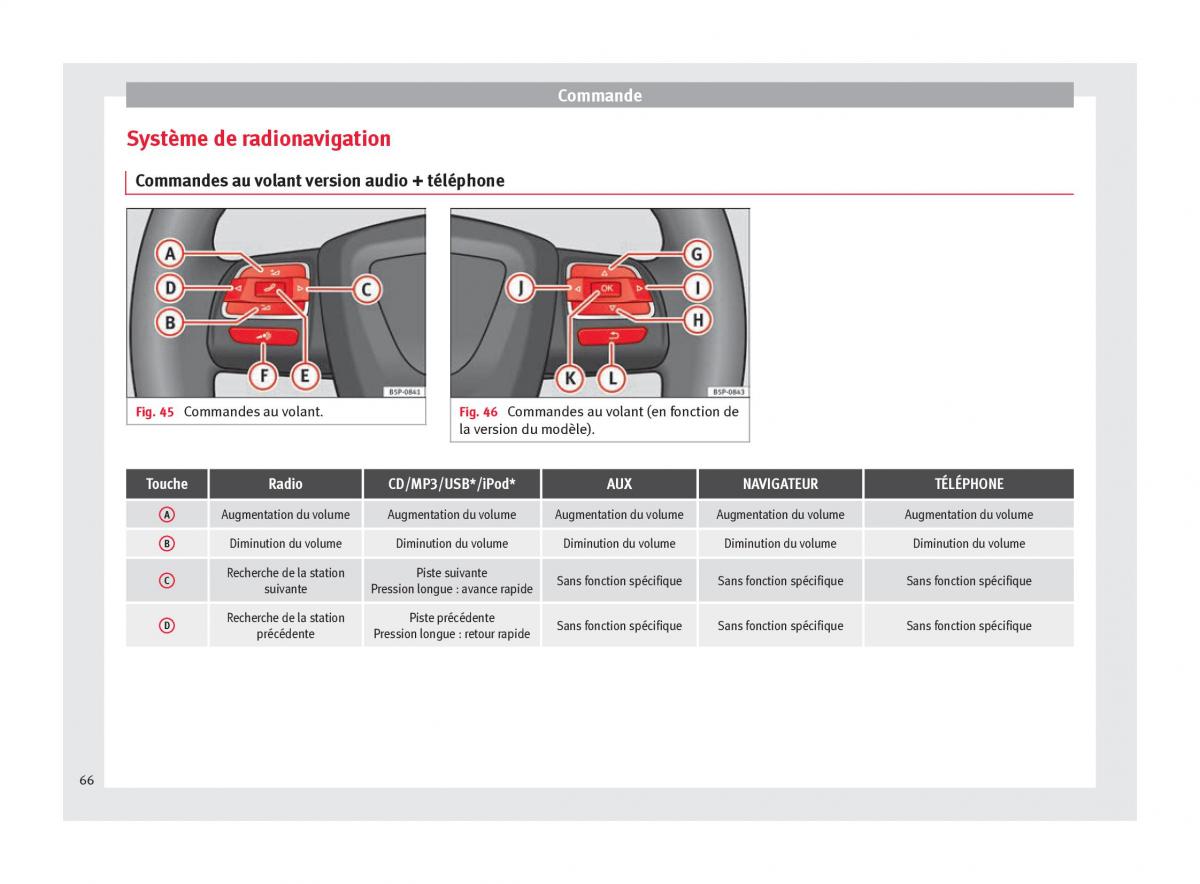 Seat Altea manuel du proprietaire / page 68