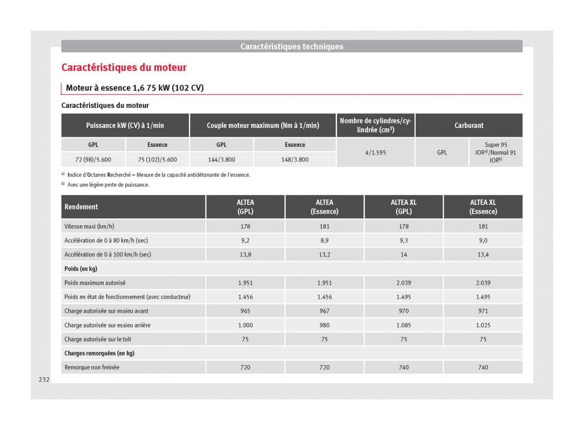 Seat Altea manuel du proprietaire / page 234