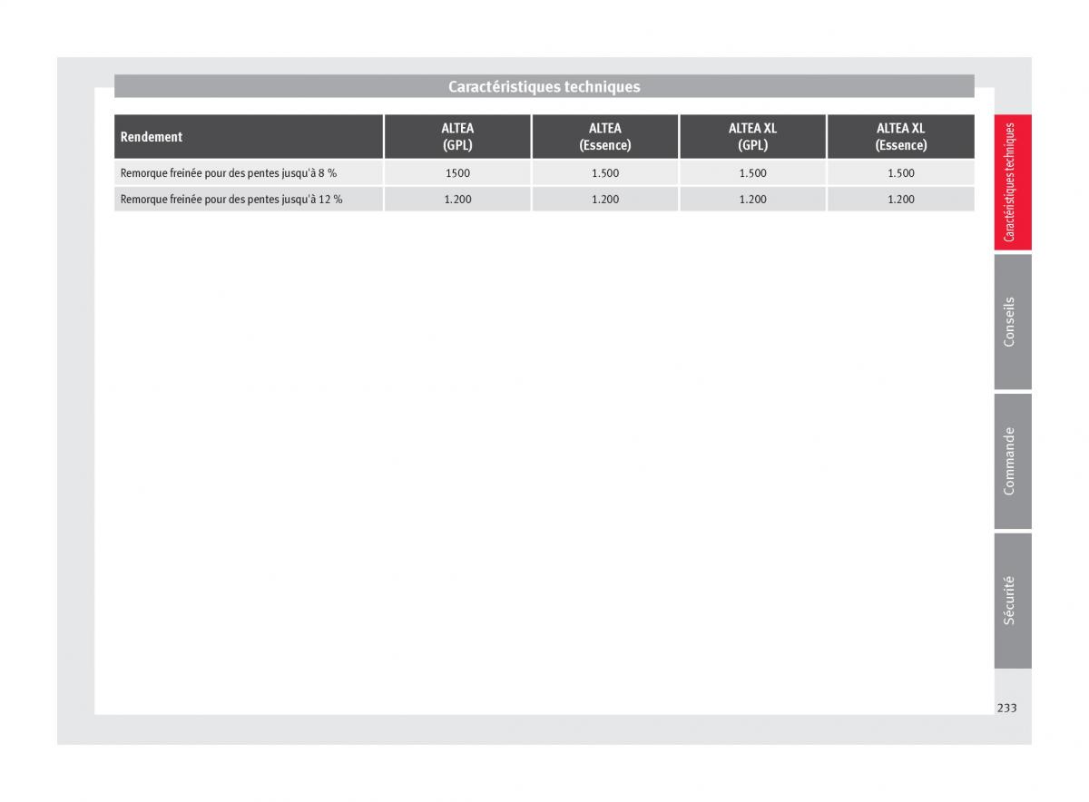 Seat Altea manuel du proprietaire / page 235