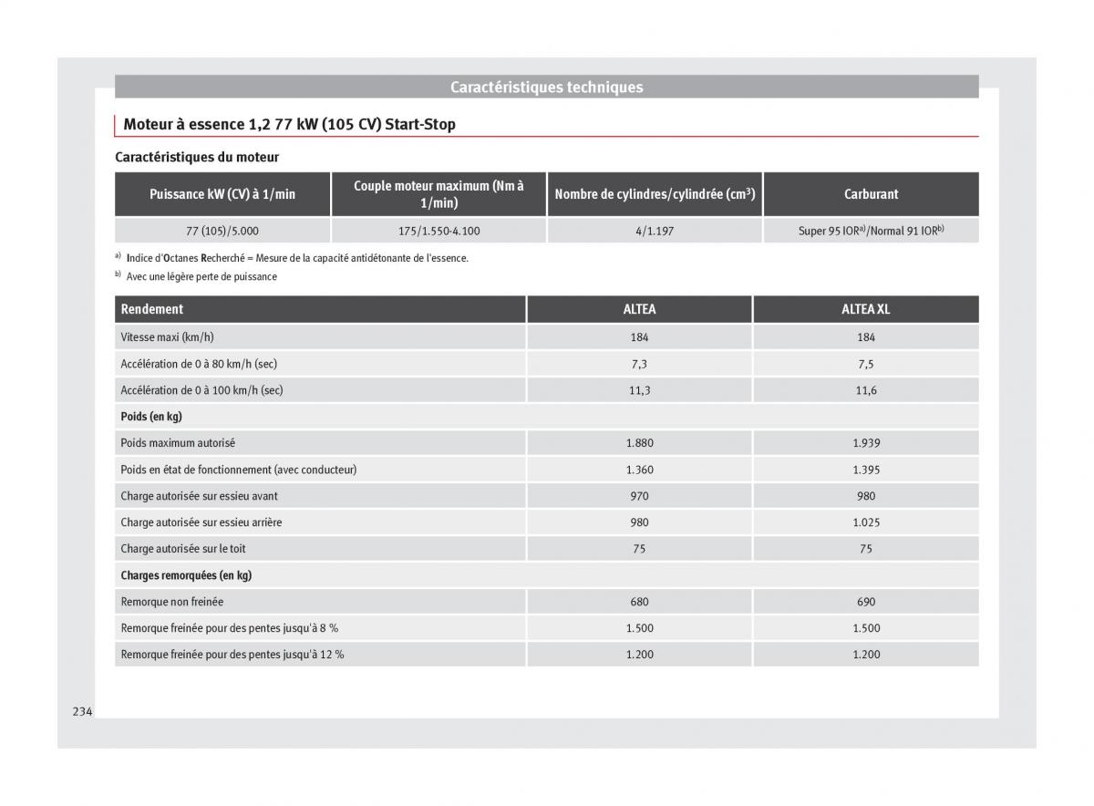 Seat Altea manuel du proprietaire / page 236