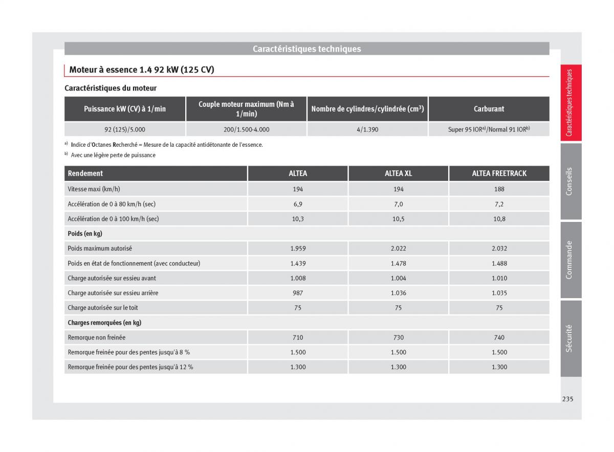 Seat Altea manuel du proprietaire / page 237