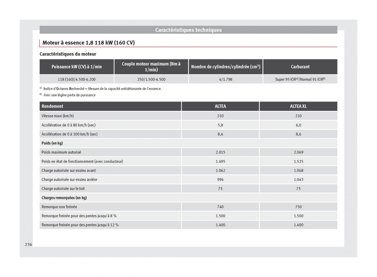 Seat Altea manuel du proprietaire / page 238