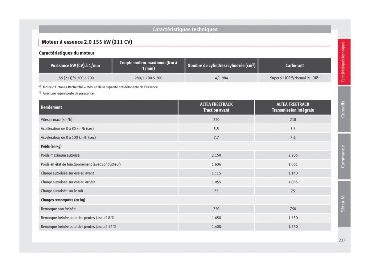 Seat Altea manuel du proprietaire / page 239