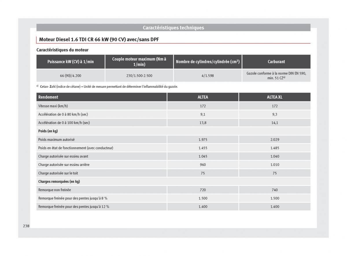 Seat Altea manuel du proprietaire / page 240