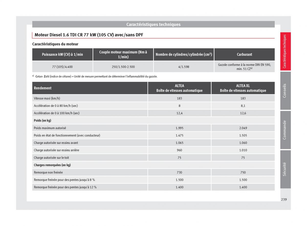 Seat Altea manuel du proprietaire / page 241