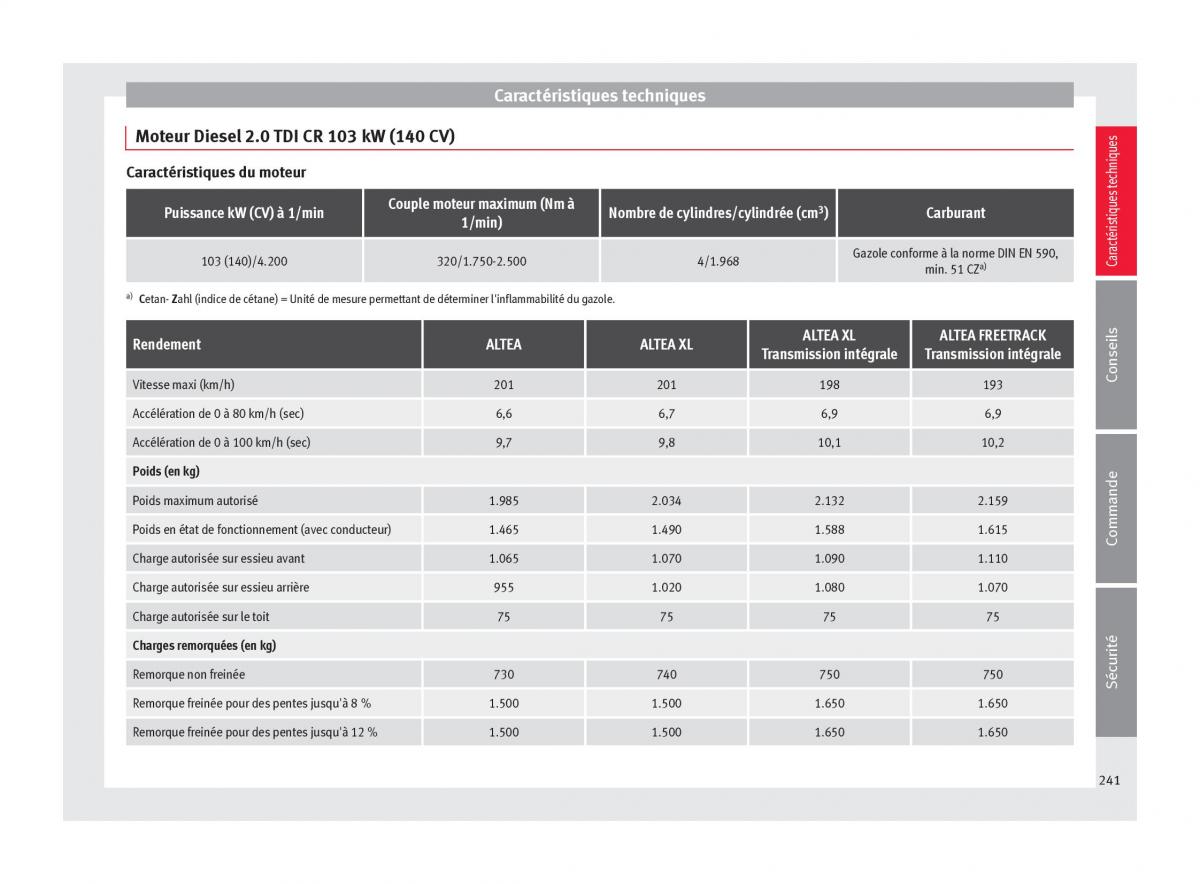 Seat Altea manuel du proprietaire / page 243