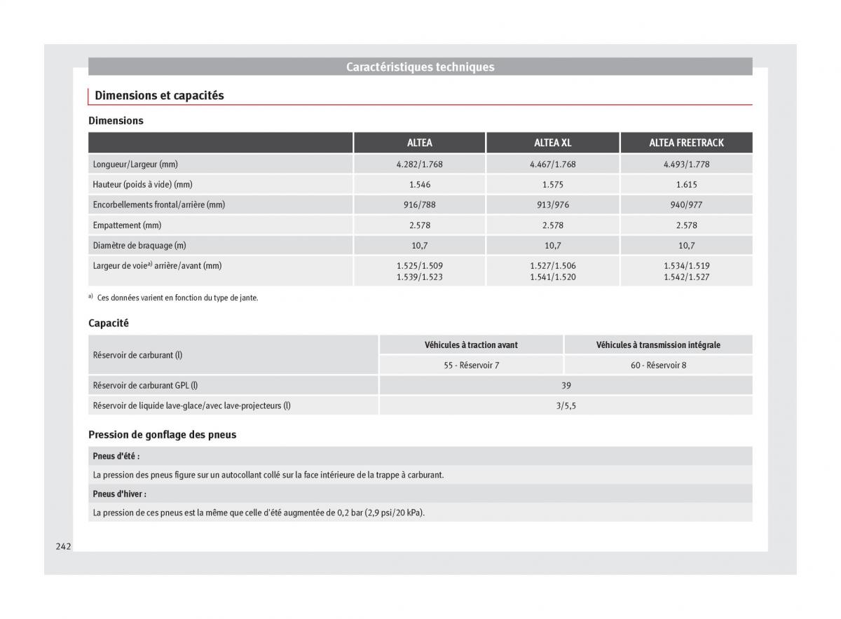 Seat Altea manuel du proprietaire / page 244